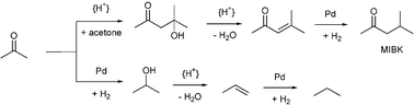 Graphical abstract: Multifunctional catalysis by Pd-polyoxometalate: one-step conversion of acetone to methyl isobutyl ketone