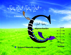 Graphical abstract: Catalytic conversion of cellulose to hexitols with mesoporous carbon supported Ni-based bimetallic catalysts