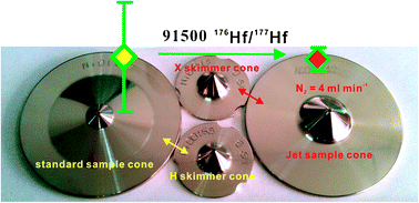 Graphical abstract: Improved in situ Hf isotope ratio analysis of zircon using newly designed X skimmer cone and jet sample cone in combination with the addition of nitrogen by laser ablation multiple collector ICP-MS